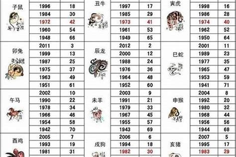 1967属什么|67年属什么生肖 1967年生肖是什么命